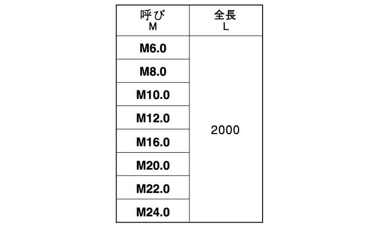 ２メーター寸切（左ねじ規格
