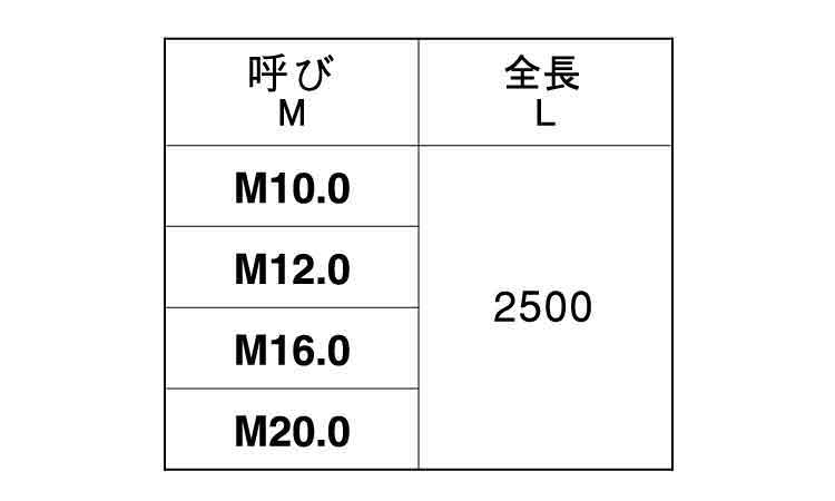 ２．５メーター寸切規格