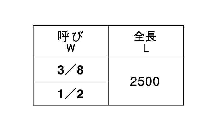 ２．５メーター寸切（ウィット規格