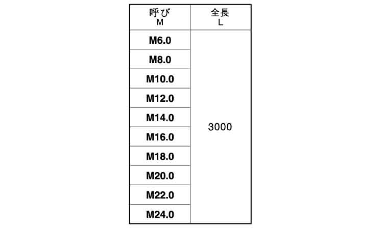 ３メーター寸切規格