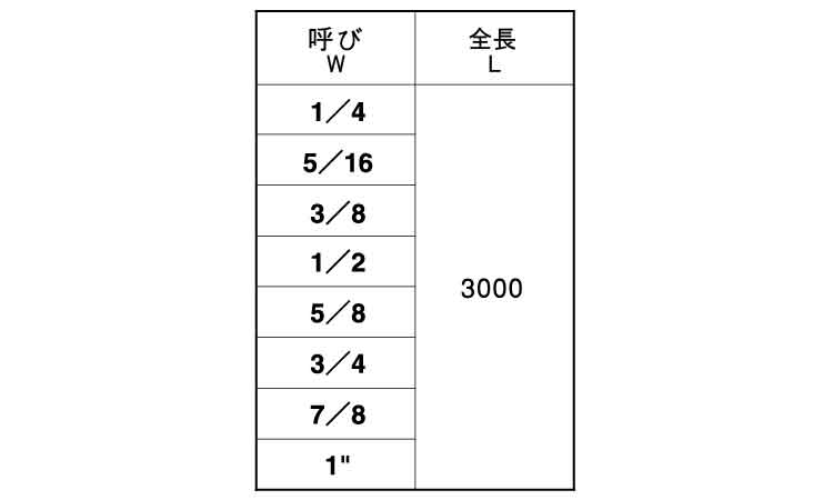 ３メーター寸切（ウイット）規格