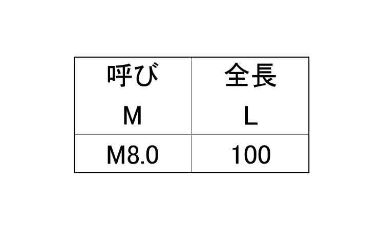 寸切（荒先・輸入品）規格