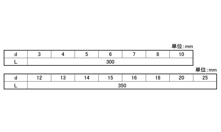 ロングピン（Ｈ７（各種材質規格