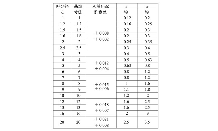 平行ピン（Ａ種・大喜多製規格