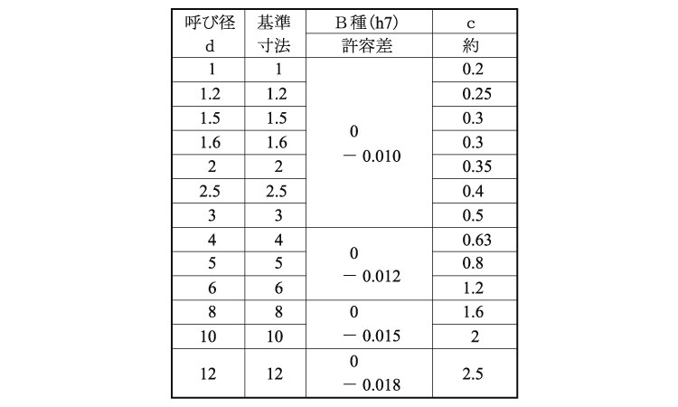 平行ピン（Ｂ種・大喜多製規格