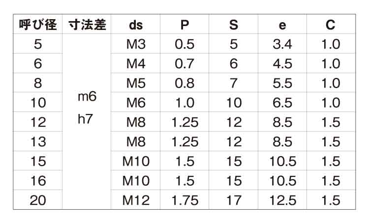 Ｓ４５ＣＱ内ねじ平行ピンＭ６大喜規格
