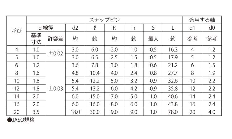 スナップピン（平和発條製規格