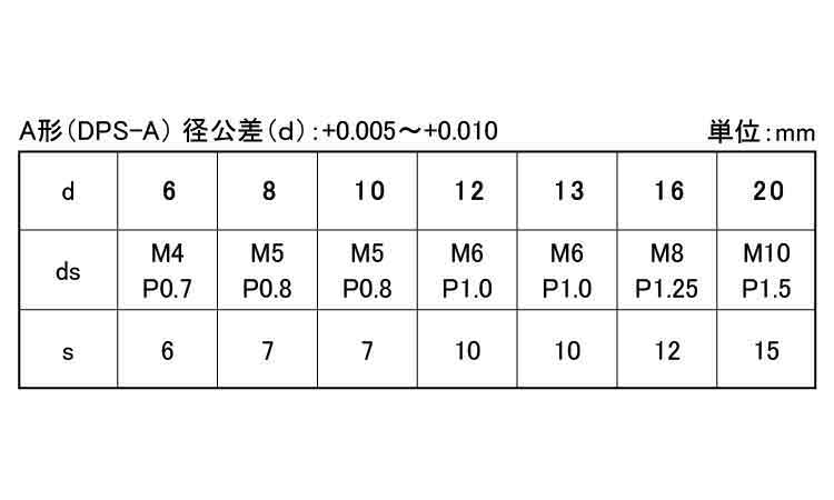 内ねじ付ダウエルピンＡ（大喜多製規格