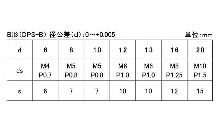 内ねじ付ダウエルピンＢ（大喜多製規格
