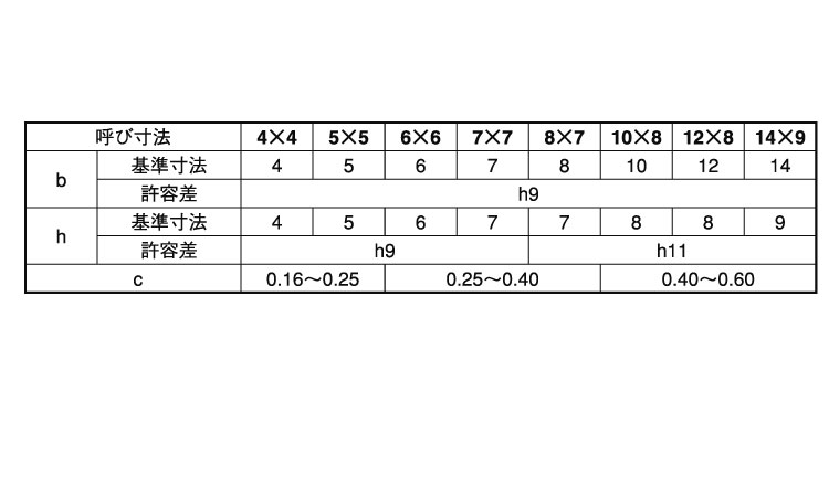 両丸キー規格