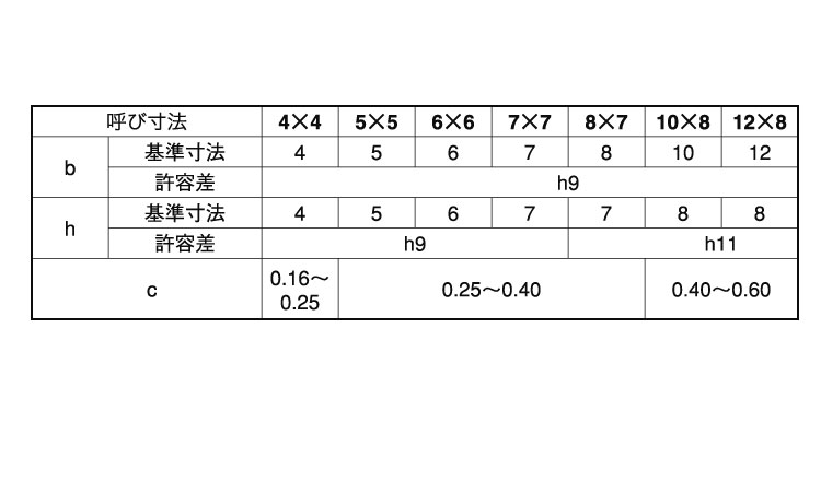 片丸キー規格