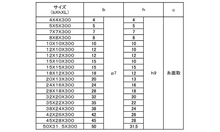 平行キー（旧ＪＩＳ）規格