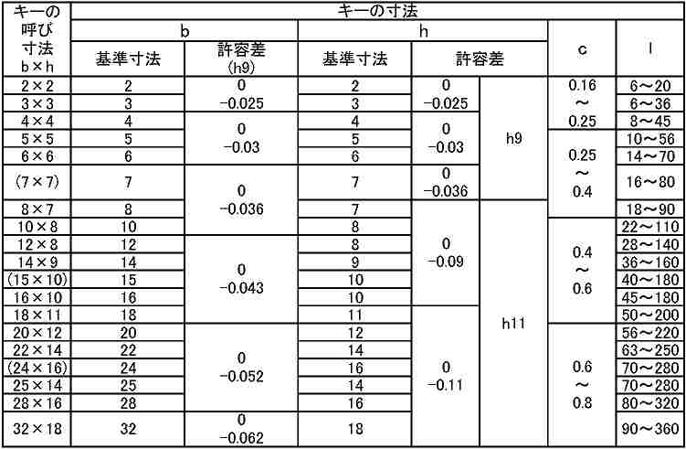片丸キー（ＪＩＳ（セイキＳＳ製規格