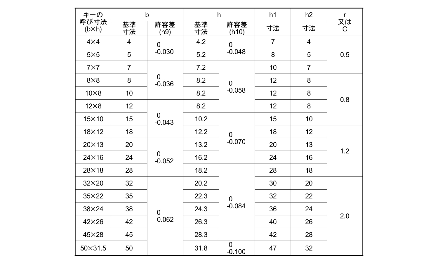 頭付き勾配キー（旧ＪＩＳ規格