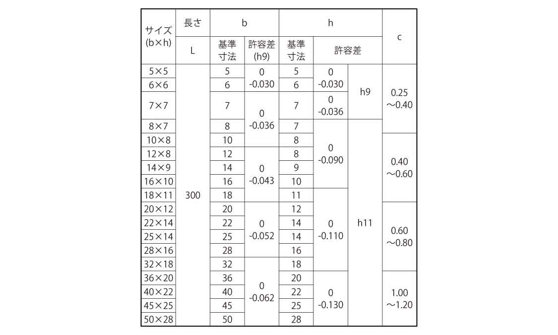 焼ＫＥＹ（新ＪＩＳ・定尺規格