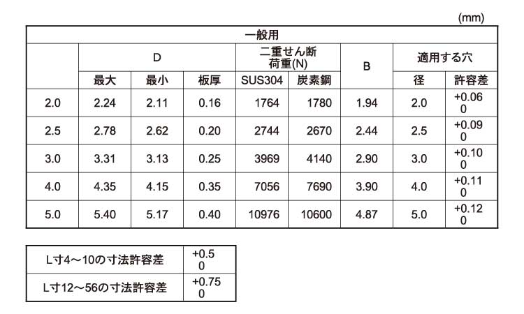 スパイロールピン規格