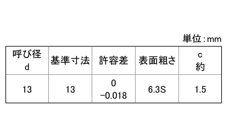 Ｓ４５ＣＱ平行ピン旧Ａ形Ｈ７姫野規格