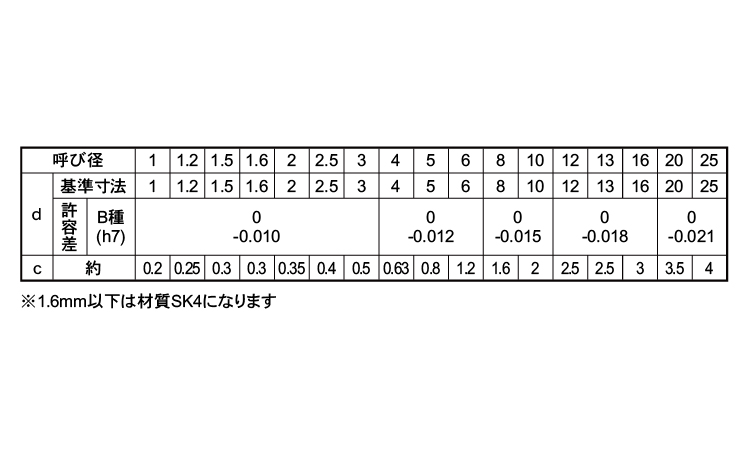 平行ピン（Ｂ種・姫野製規格