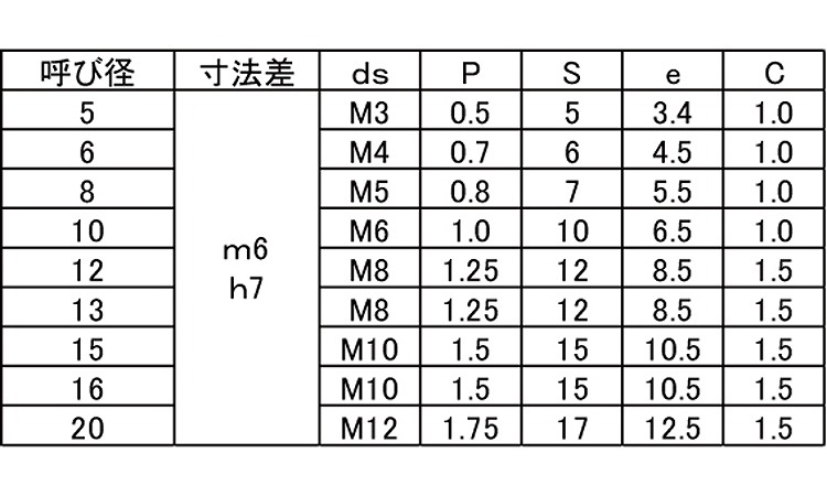 Ｓ４５ＣＱ内ねじ平行ピンＭ６姫野規格