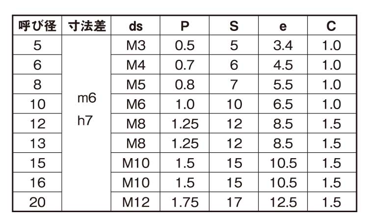 Ｓ４５ＣＱ内ねじ平行ピンＨ７姫野規格
