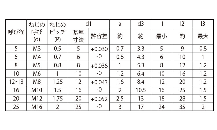 Ｓ４５ＣＱ内ねじテーパーＰ（姫野規格