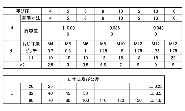 Ｓ４５ＣＱ外ねじテーパーＰ（姫野規格