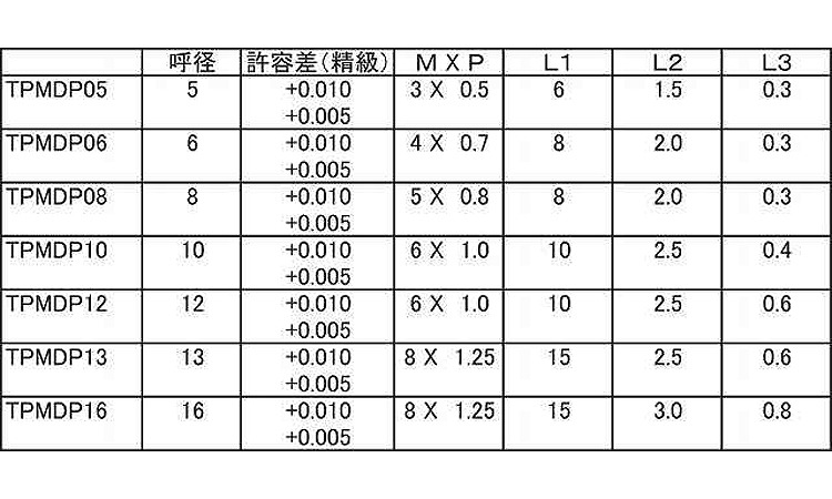 内ねじ付ダウェルピン（ＴＰＭＤＰ規格