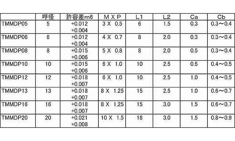 内ねじ付ダウェルピン（ＴＭＭＤＰ規格