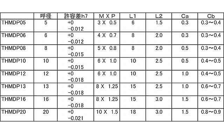 内ねじ付ダウェルピン（ＴＨＭＤＰ規格