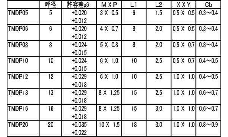 内ねじ付ダウェルピン（ＴＭＤＰ規格