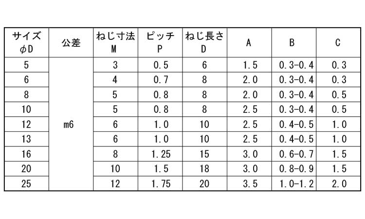 内ねじ付ダウェルピン（ＭＤＰＭ６規格