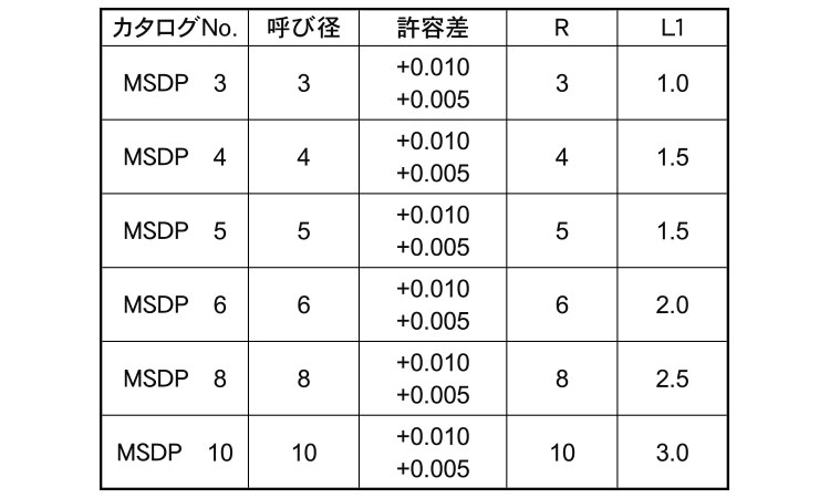 ダウェルピン（ＭＳＤＰ（姫野製規格