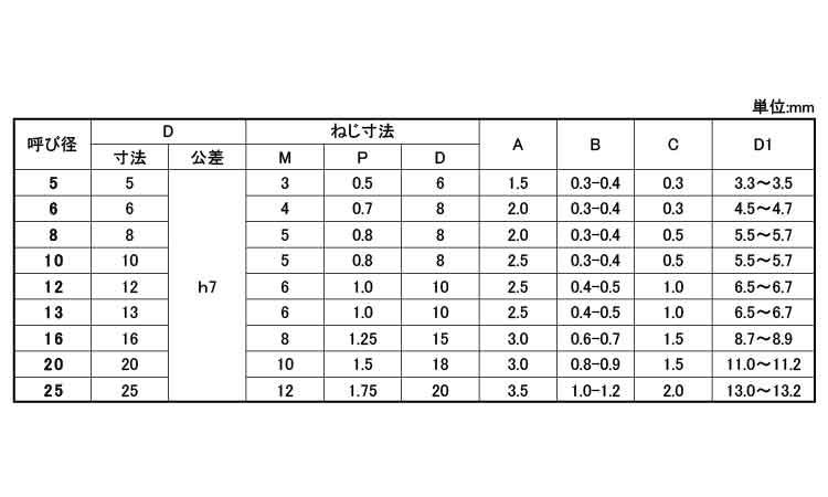 内ねじ付ダウェルピン（ＭＤＨＨ７規格