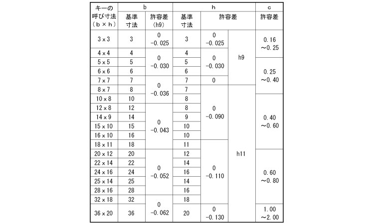 両丸キー（新ＪＩＳ（姫野製規格
