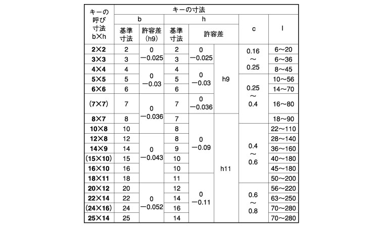 両角キー（新ＪＩＳ（姫野製規格