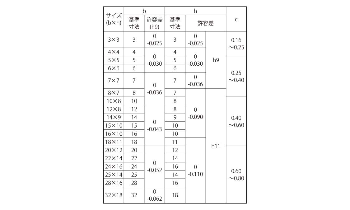 片丸キー（新ＪＩＳ（姫野製規格