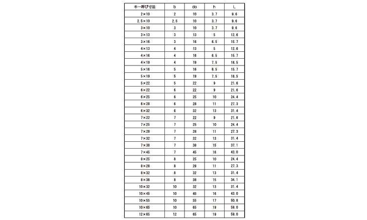 半月キー（新ＪＩＳ（日之出規格