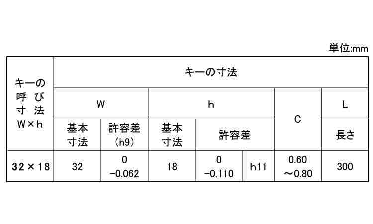 平行キー（新ＪＩＳ（日之出規格