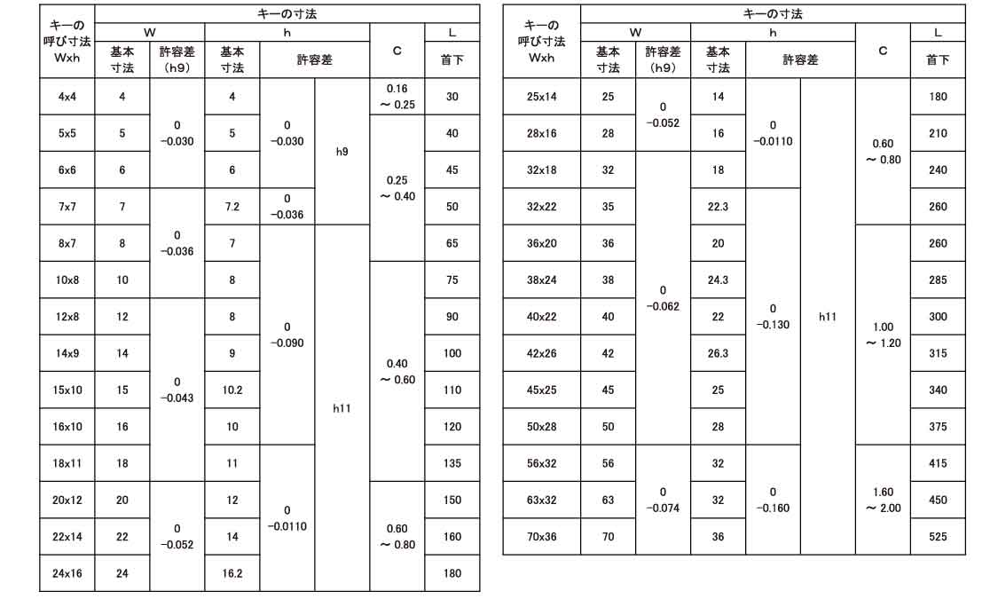 頭付き勾配キー（新ＪＩＳ（日之出規格