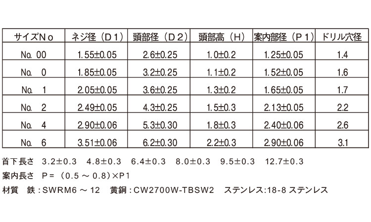 パーカー鋲規格