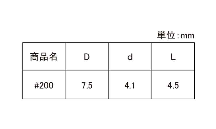足割ハトメ規格