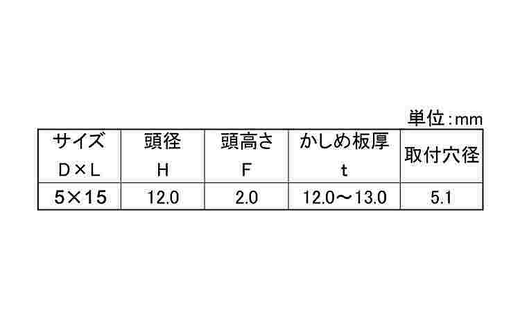 アウプリベット（トラス規格