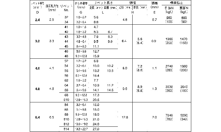 Ｂ．Ｒ．ＴＩＷ（鉄－鉄規格