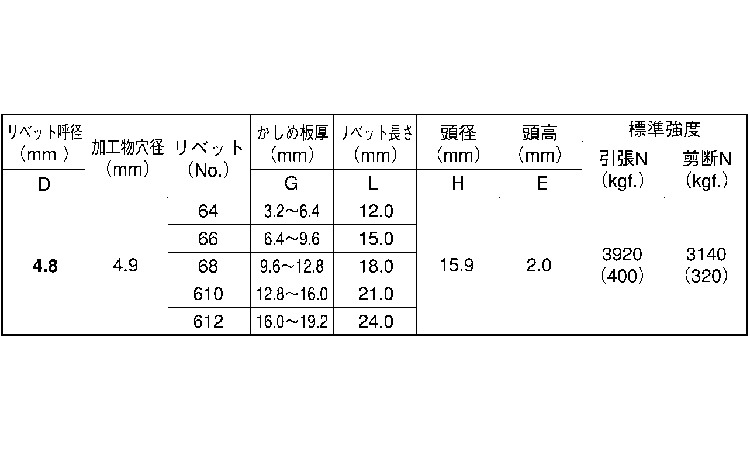Ｂ．Ｒ．ＴＩＷ（ラージＦ（ＳＢ規格