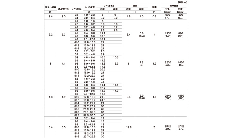 Ｂ．Ｒ．ＴＩＷ（アルミー鉄規格