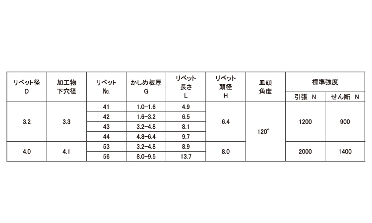Ｂ．Ｒ．ＴＩＷ（皿ＡＳ規格