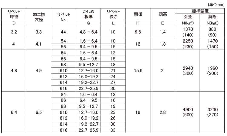 Ｂ．Ｒ．ＴＩＷ（ラージＦ（ＡＳ規格