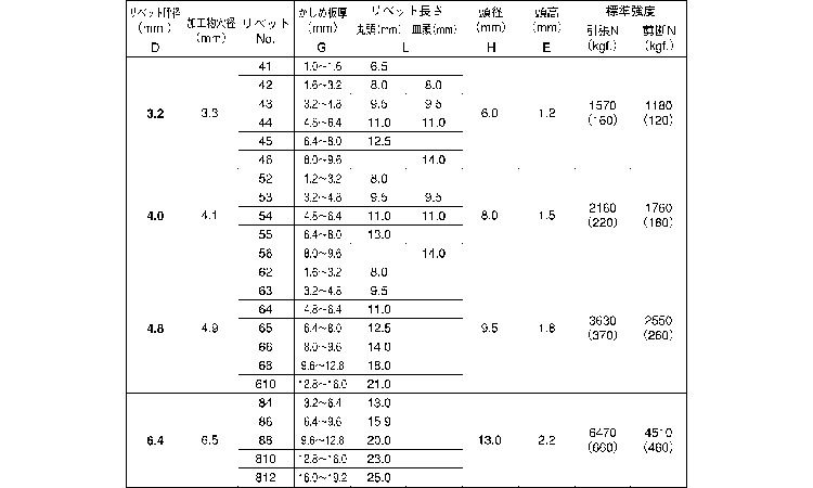 Ｂ．Ｒ．ＴＩＷ（シールド（皿規格