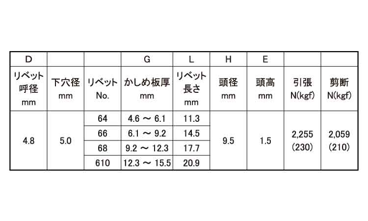 Ｂ．Ｒ．ＴＩＷ（ピールタイプ規格