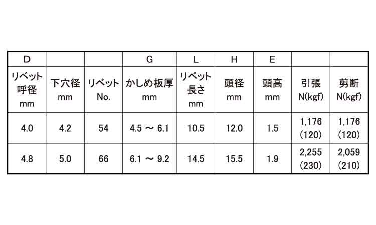 Ｂ．Ｒ．ＴＩＷ（ピール　ラージ規格